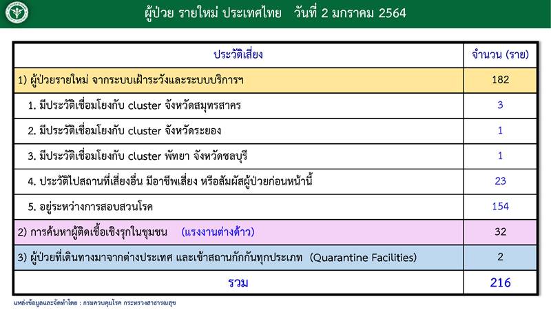 โควิด 19 โควิด 19
