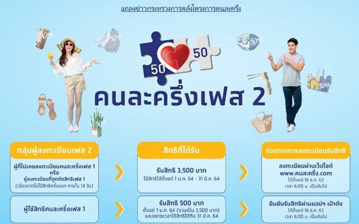 โครงการเราชนะ โครงการเราชนะ