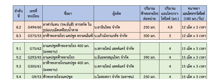 ยาฟ้าทะลายโจร ยาฟ้าทะลายโจร