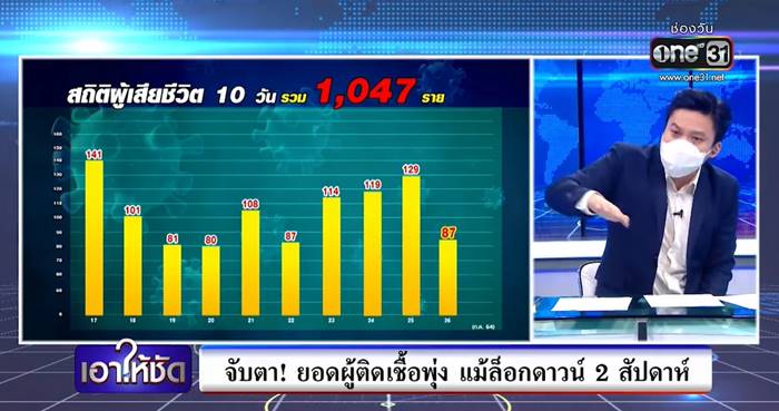 โควิดวันนี้ โควิดวันนี้