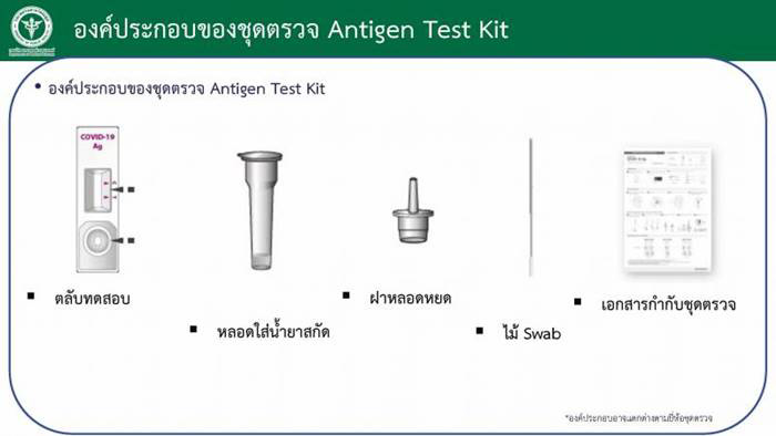 ชุดตรวจโควิด ชุดตรวจโควิด