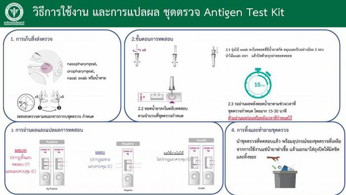 ชุดตรวจโควิด ชุดตรวจโควิด