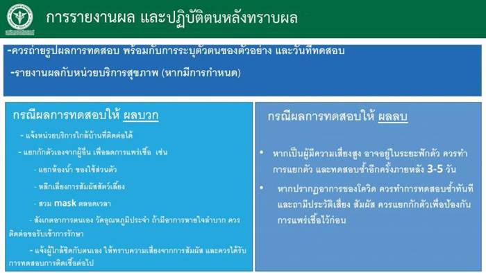 ชุดตรวจโควิด ชุดตรวจโควิด