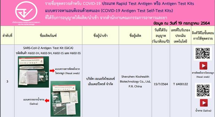 ชุดตรวจโควิด ชุดตรวจโควิด