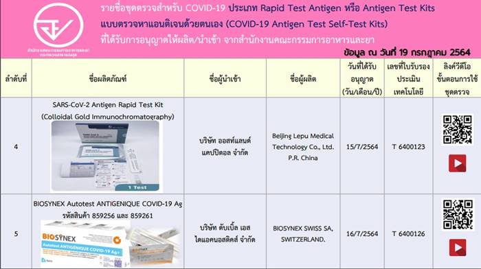 ชุดตรวจโควิด ชุดตรวจโควิด