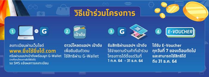ยิ่งใช้ยิ่งได้ ยิ่งใช้ยิ่งได้