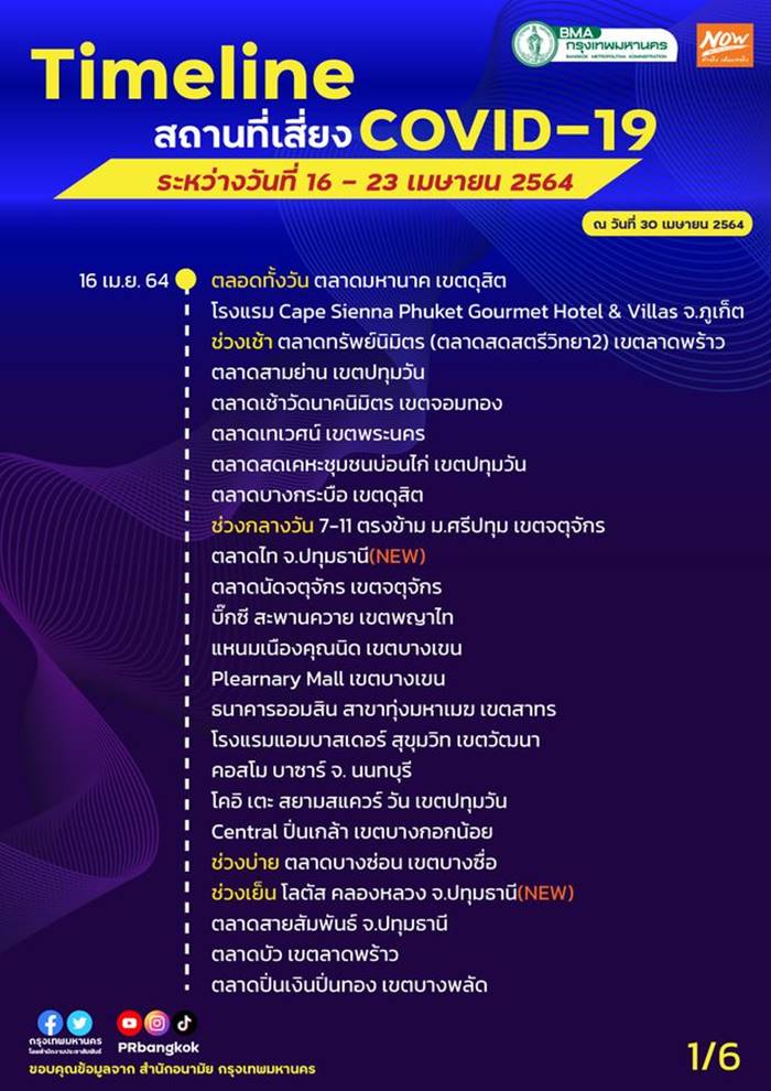 โควิด 19 โควิด 19