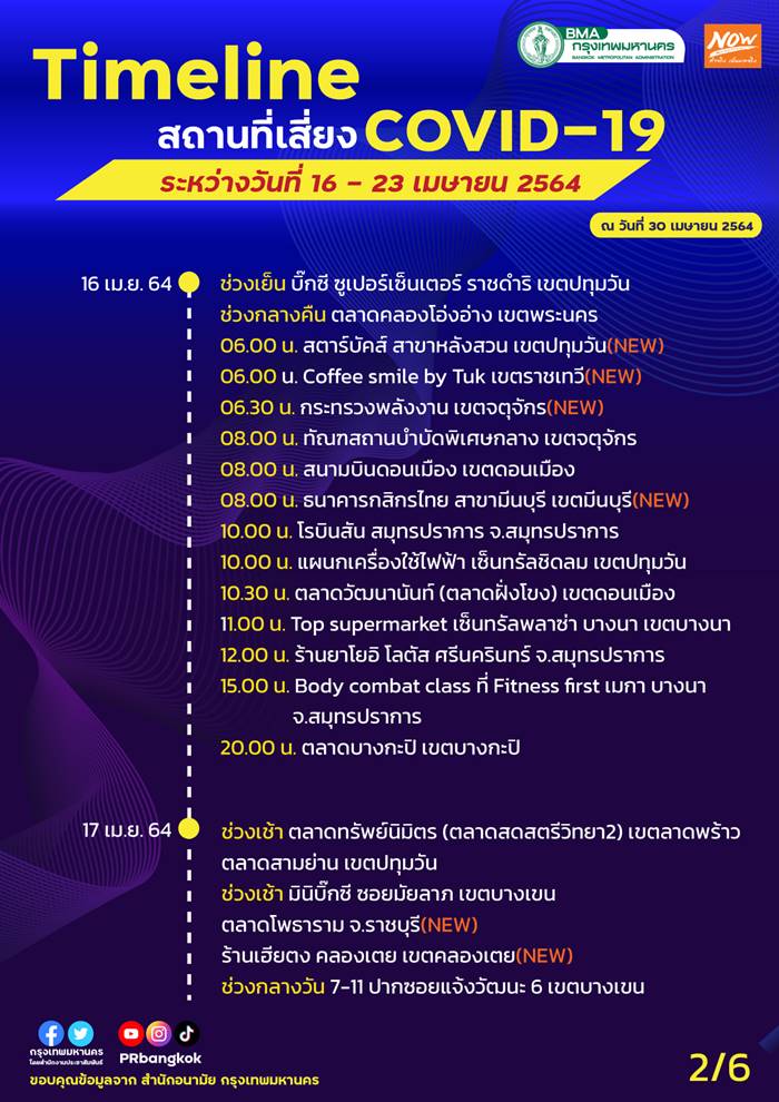 โควิด 19 โควิด 19