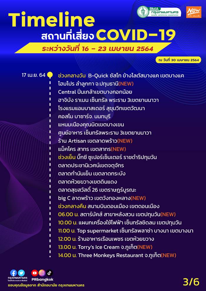 โควิด 19 โควิด 19