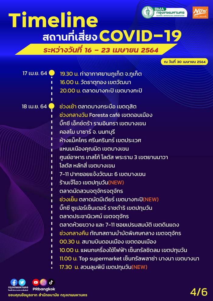 โควิด 19 โควิด 19