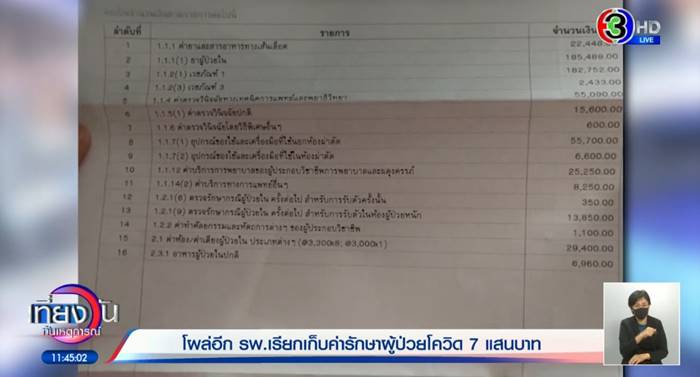 ค่ารักษาโควิด ค่ารักษาโควิด