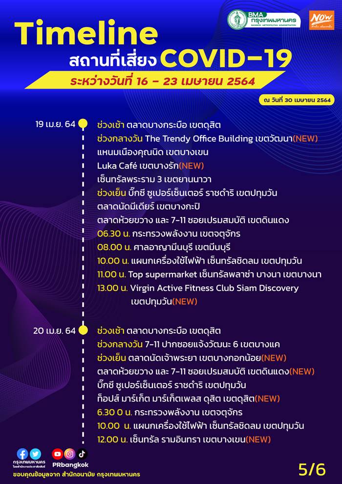 โควิด 19 โควิด 19