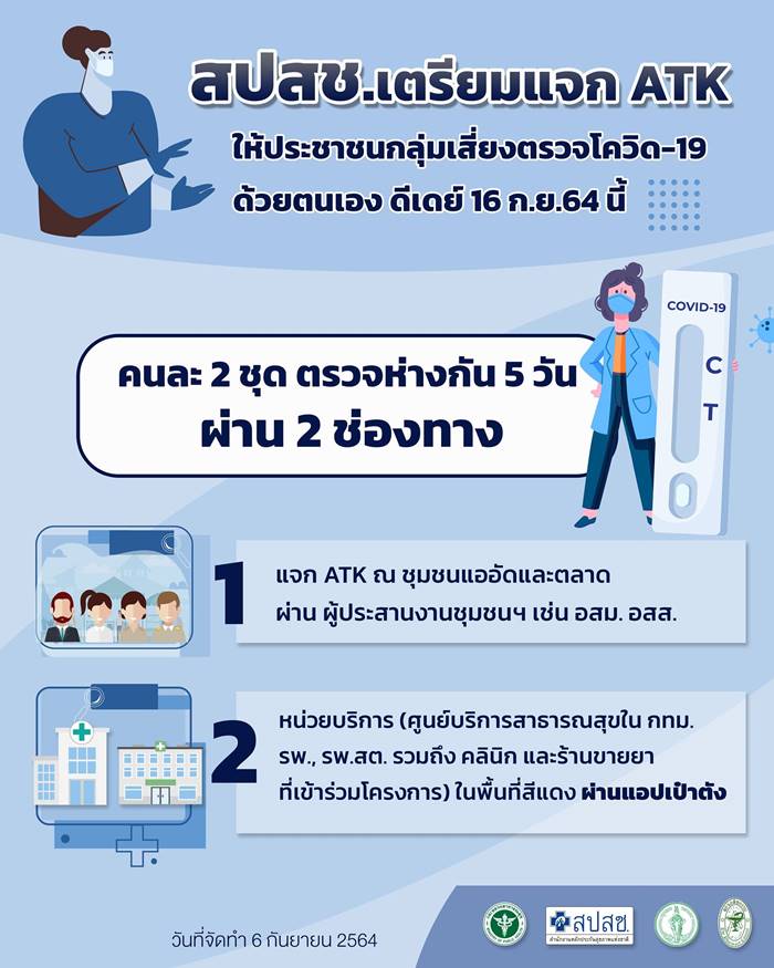 ชุดตรวจโควิด ชุดตรวจโควิด