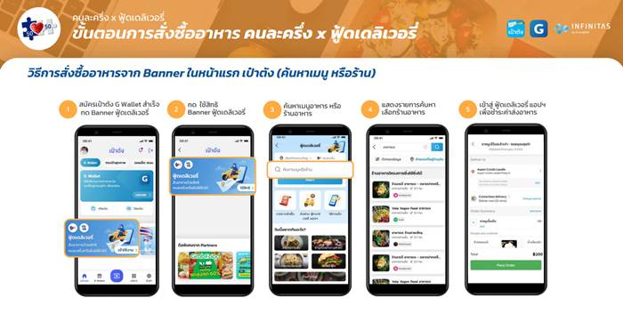 คนละครึ่งเฟส 3 คนละครึ่งเฟส 3