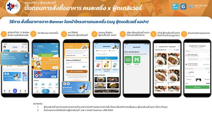 คนละครึ่งเฟส 3 คนละครึ่งเฟส 3