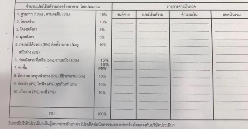 แบบบ้านสไตล์มินิมอล แบบบ้านสไตล์มินิมอล