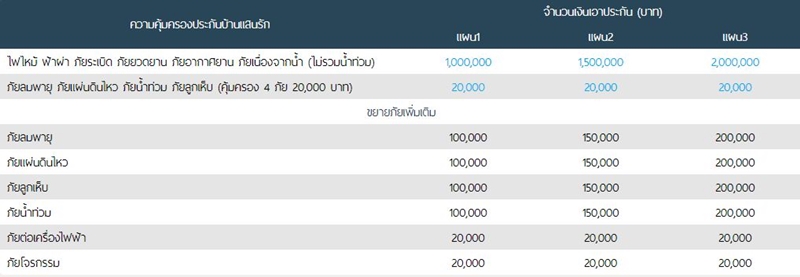 ประกันบ้าน ประกันบ้าน