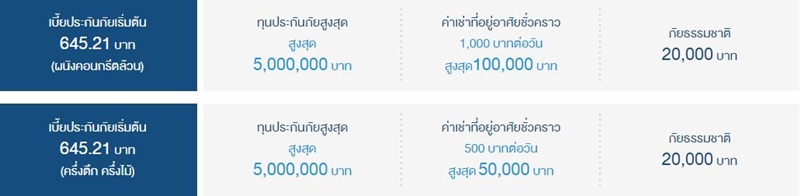 ประกันบ้าน ประกันบ้าน