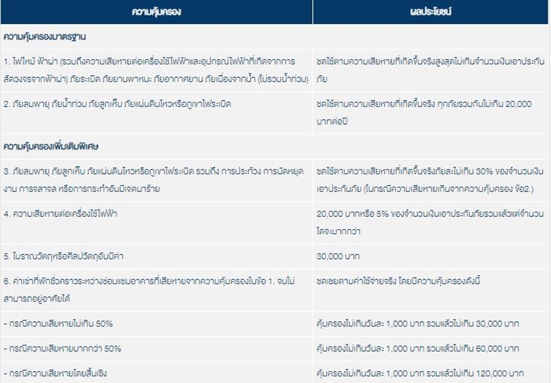ประกันบ้าน ประกันบ้าน