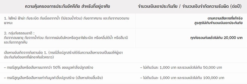 ประกันบ้าน ประกันบ้าน