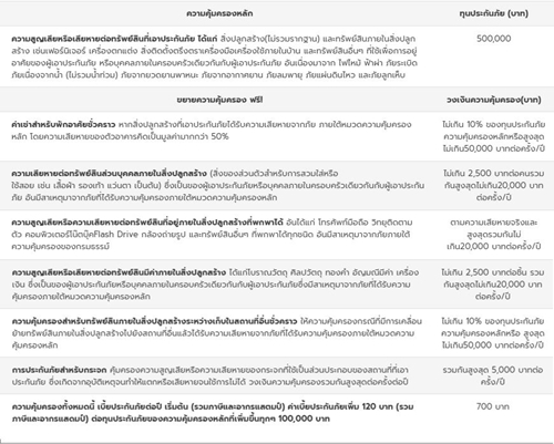 ประกันบ้าน ประกันบ้าน