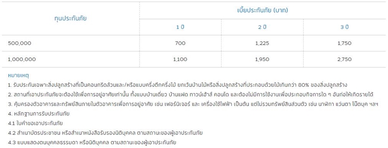 ประกันบ้าน ประกันบ้าน