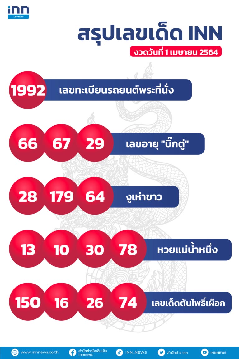 เลขเด็ดงวดนี้ เลขเด็ดงวดนี้
