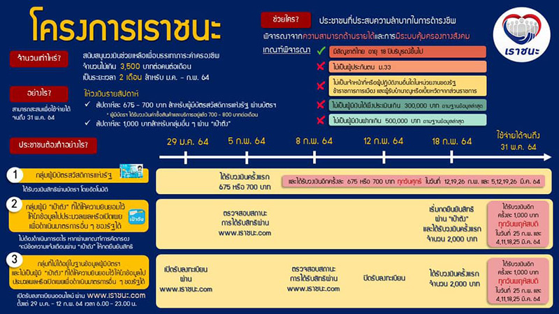 เราชนะ เราชนะ