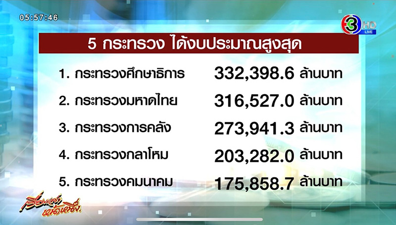 บกระทรวงสาธารณสุขถูกลด บกระทรวงสาธารณสุขถูกลด