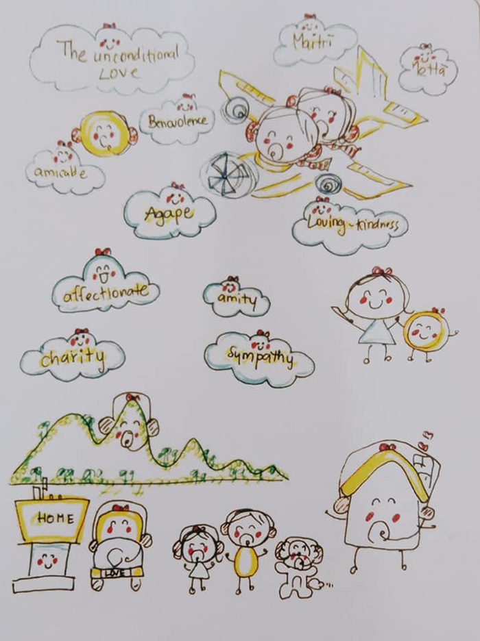 ภาพวาดฝีพระหัตถ์ ภาพวาดฝีพระหัตถ์