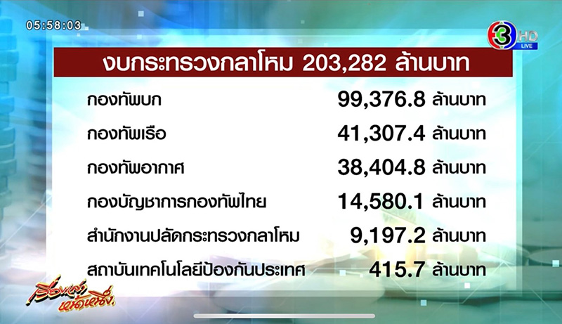 บกระทรวงสาธารณสุขถูกลด บกระทรวงสาธารณสุขถูกลด