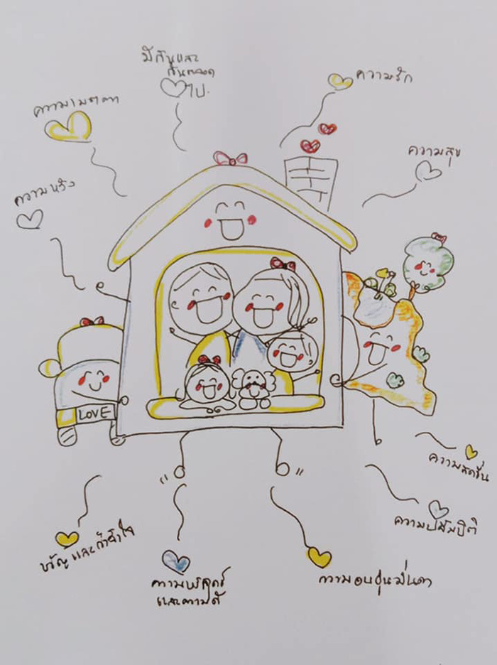 ภาพวาดฝีพระหัตถ์ ภาพวาดฝีพระหัตถ์