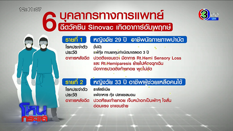 สถานการณ์การแพร่ระบาดของโรคโควิด 19 สถานการณ์การแพร่ระบาดของโรคโควิด 19