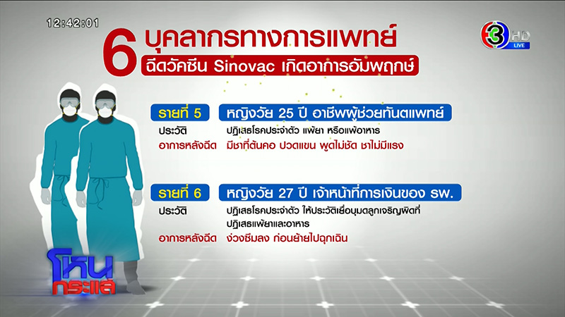 สถานการณ์การแพร่ระบาดของโรคโควิด 19 สถานการณ์การแพร่ระบาดของโรคโควิด 19