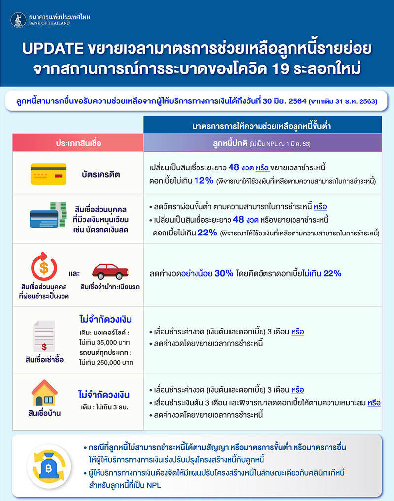 ธนาคารแห่งประเทศไทย ธนาคารแห่งประเทศไทย