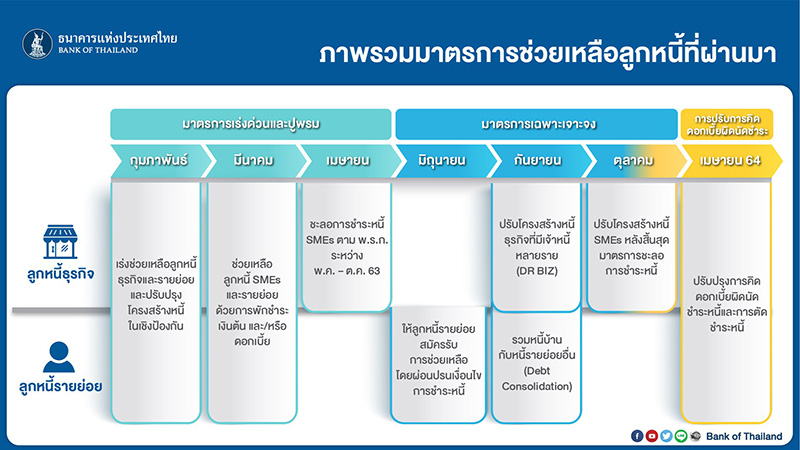 ธนาคารแห่งประเทศไทย ธนาคารแห่งประเทศไทย