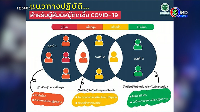 รมว.สธ. ชี้โควิดรอบนี้คุมยาก รมว.สธ. ชี้โควิดรอบนี้คุมยาก