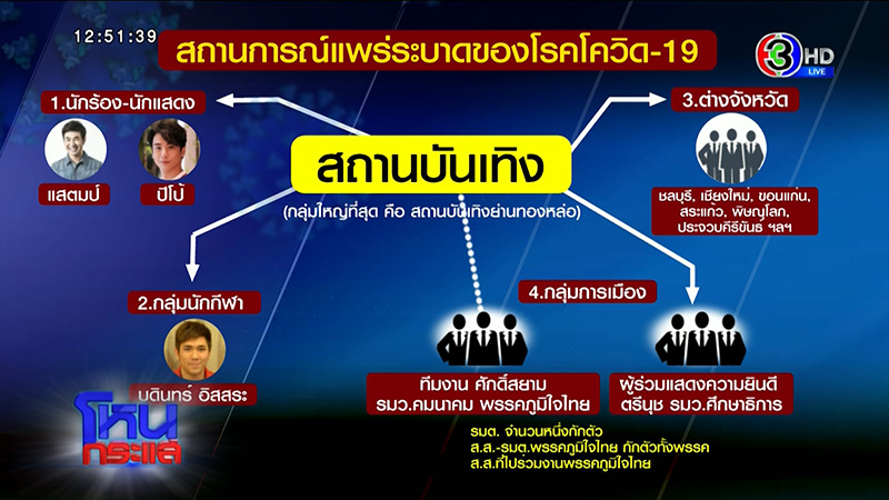 รมว.สธ. ชี้โควิดรอบนี้คุมยาก รมว.สธ. ชี้โควิดรอบนี้คุมยาก