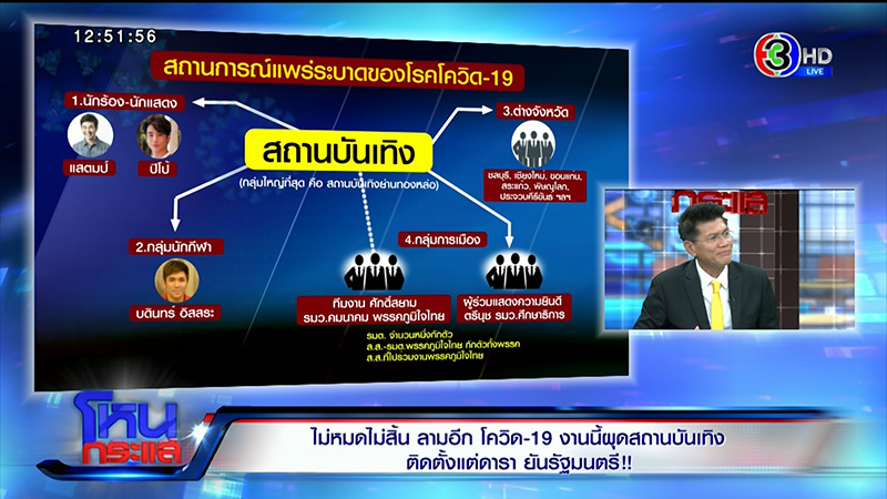 รมว.สธ. ชี้โควิดรอบนี้คุมยาก รมว.สธ. ชี้โควิดรอบนี้คุมยาก