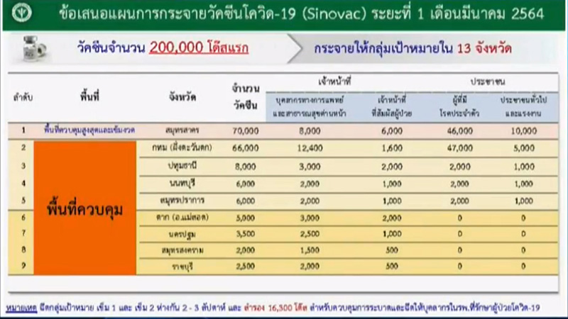 วัคซีน วัคซีน