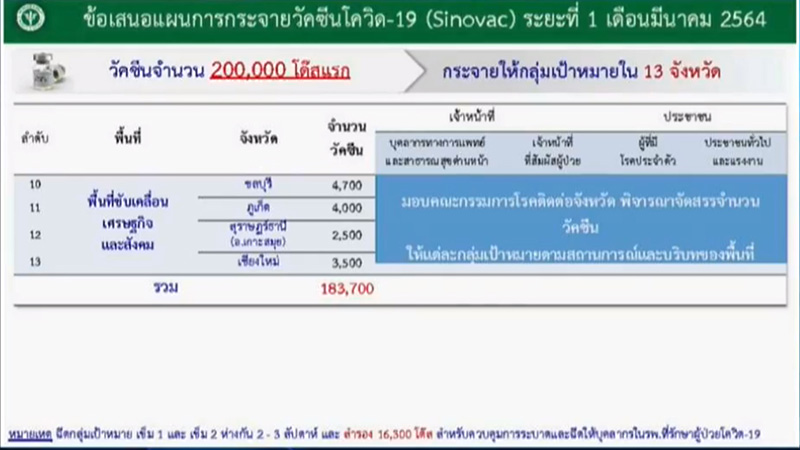 วัคซีน วัคซีน