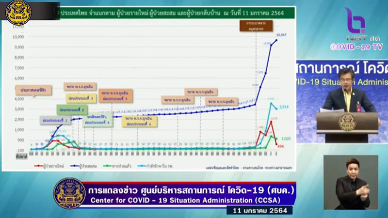 สถิติ โควิด 19 สถิติ โควิด 19