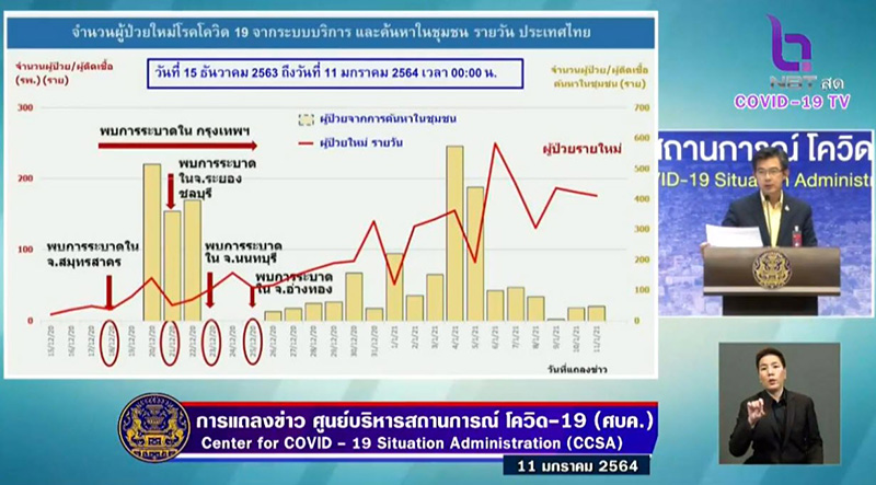 สถิติ โควิด 19 สถิติ โควิด 19
