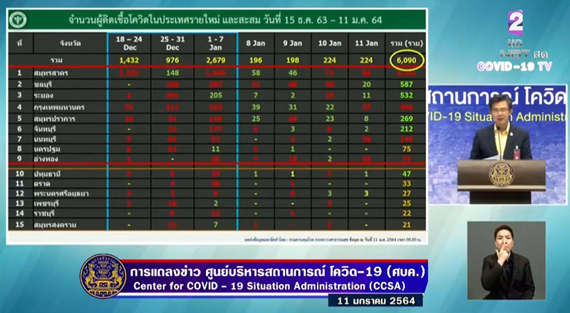 สถิติ โควิด 19 สถิติ โควิด 19