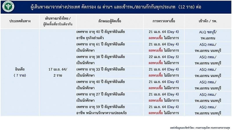 ผู้ติดเชื้อ ผู้ติดเชื้อ