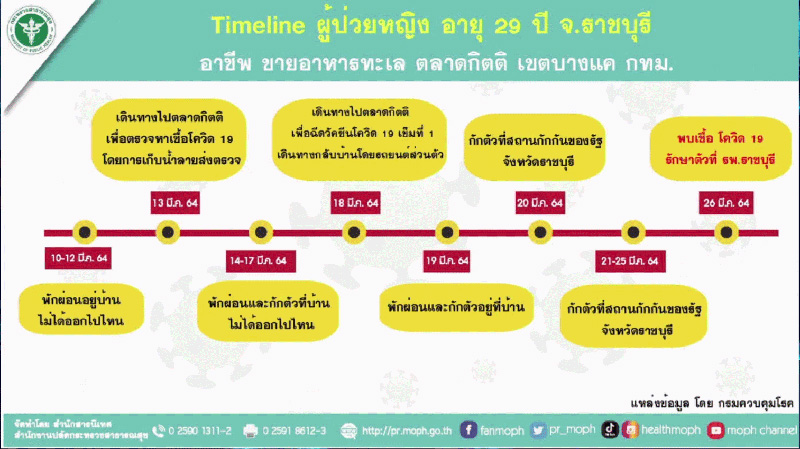 สธ. แถลงแม่ค้าราชบุรี สธ. แถลงแม่ค้าราชบุรี