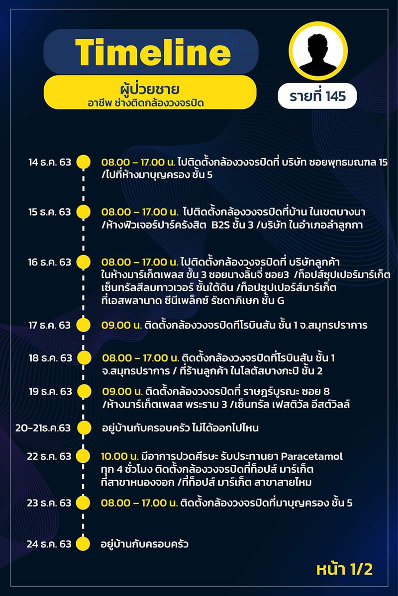 ไทม์ไลน์ ไทม์ไลน์
