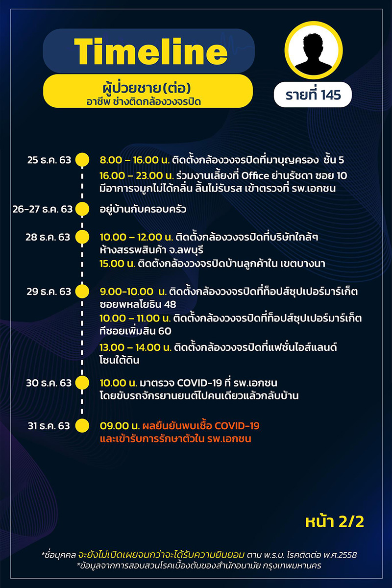ไทม์ไลน์ ไทม์ไลน์