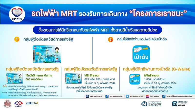 เราชนะ เราชนะ