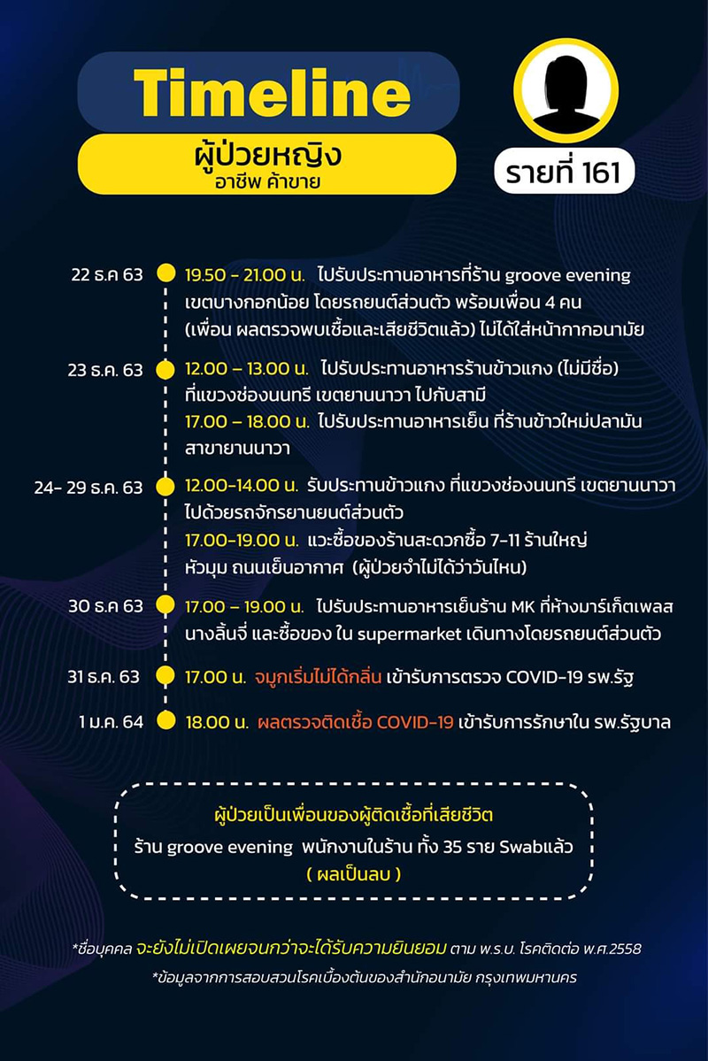 ไทม์ไลน์ ไทม์ไลน์